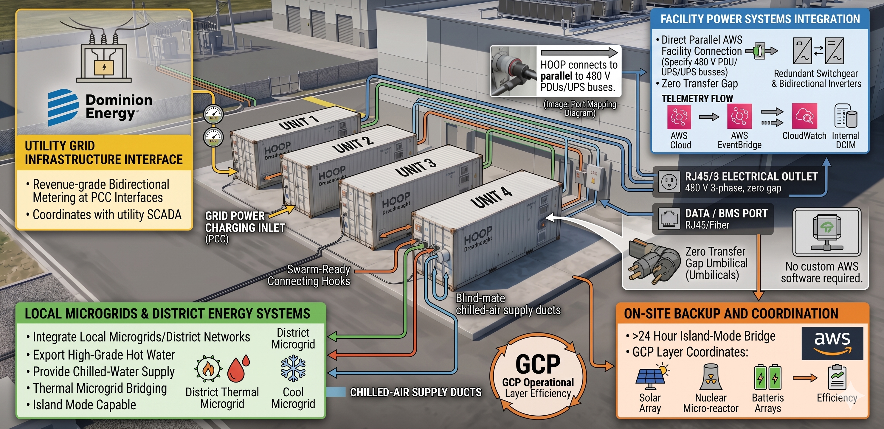Hyperscale data center scenario