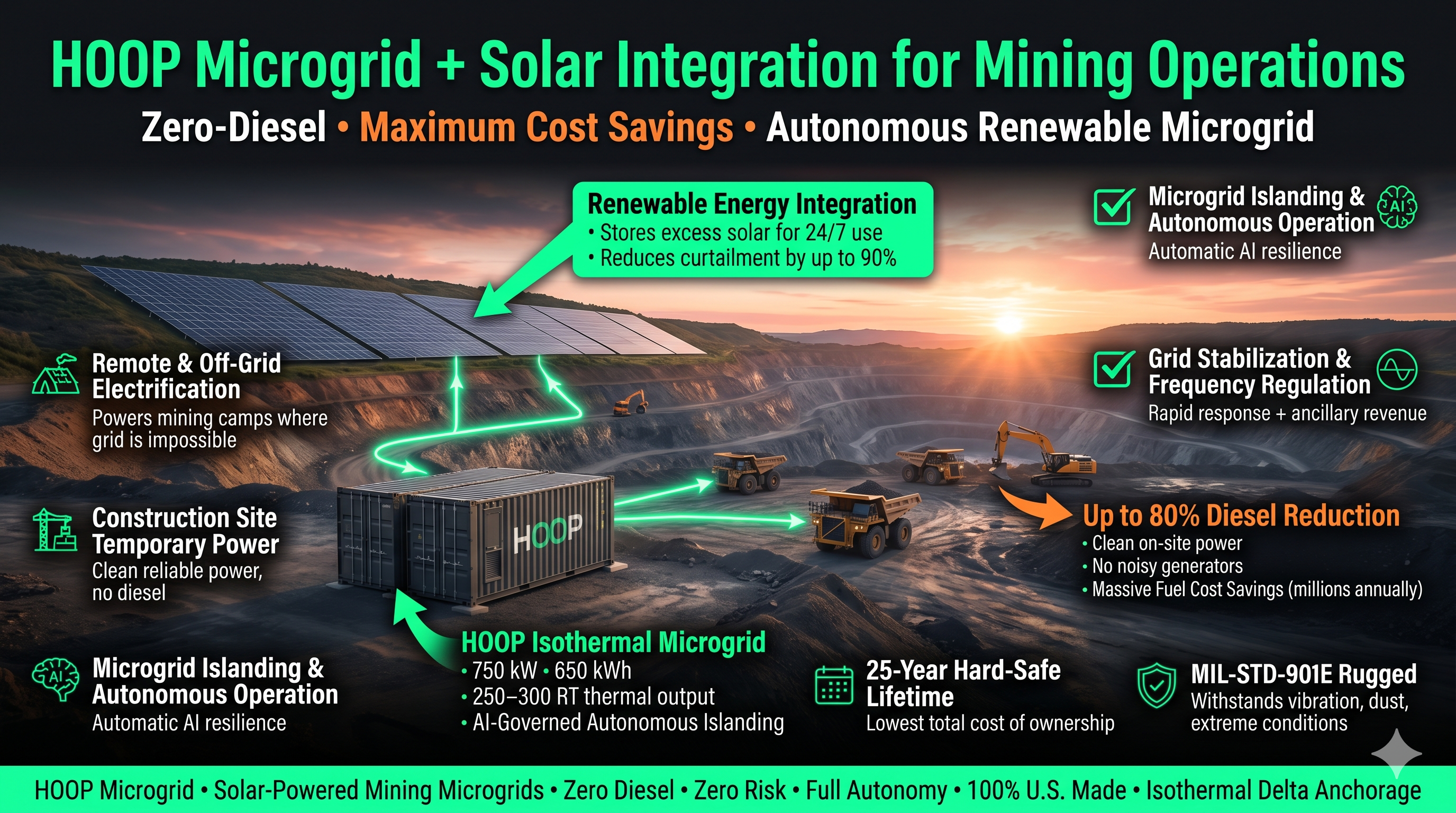 HOOP Microgrid + Solar Integration for Mining Operations