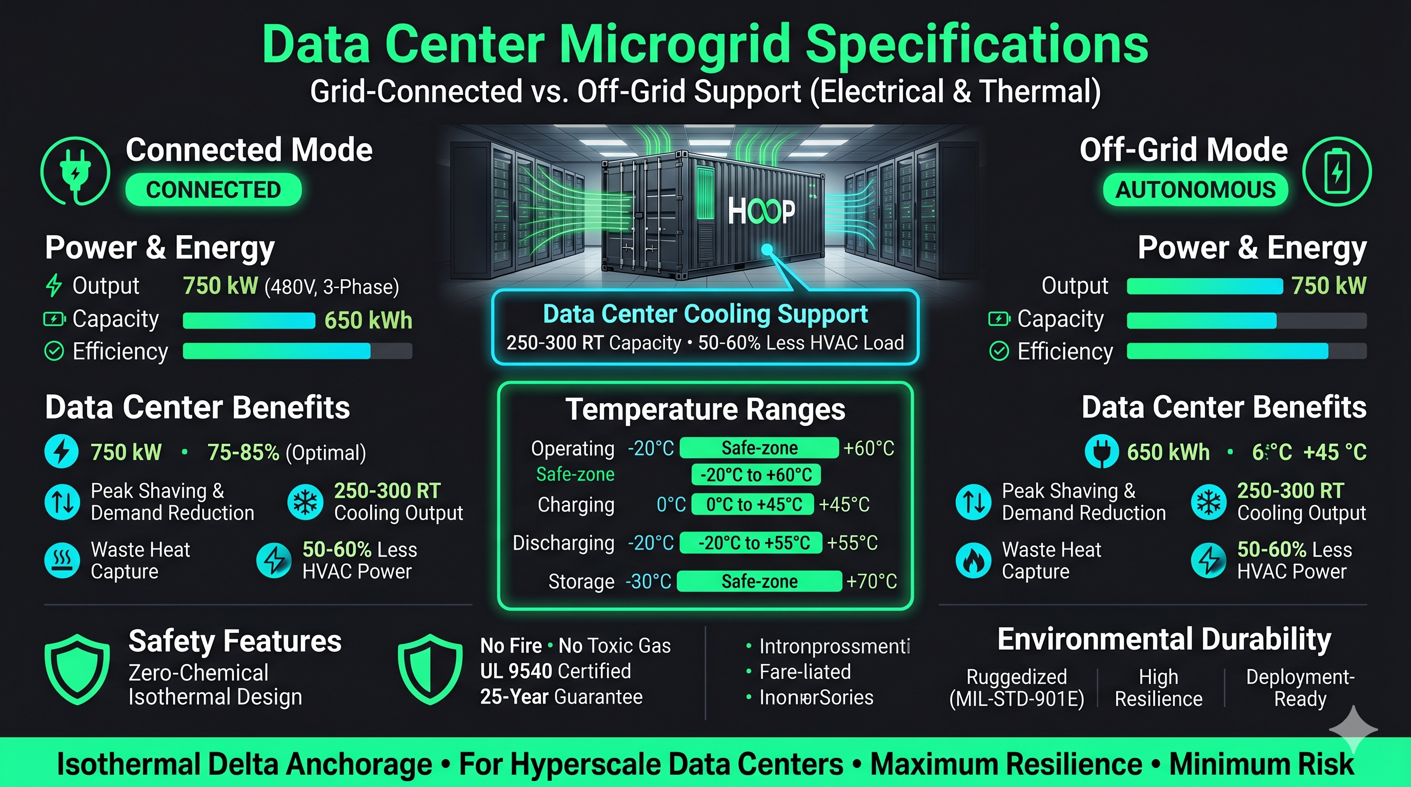 HOOP Tri-Generation Value - Power + Cooling + Heat