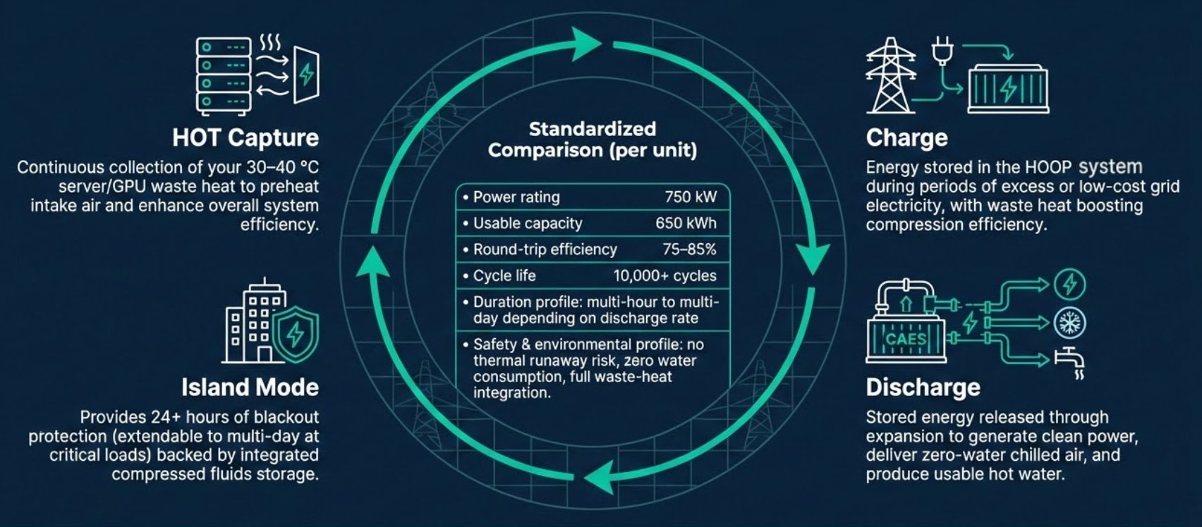 HOOP workflow diagram